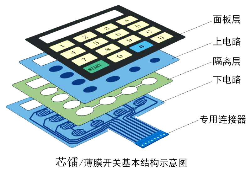 电容式薄膜开关.jpg